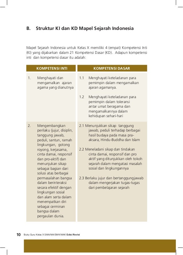 Kunci Jawaban Sejarah Indonesia Kelas 10 Kurikulum 2013 Seputar Sejarah