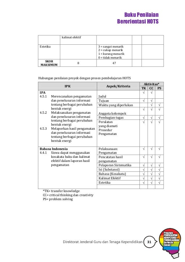 Buku Pegangan Penilaian Hots