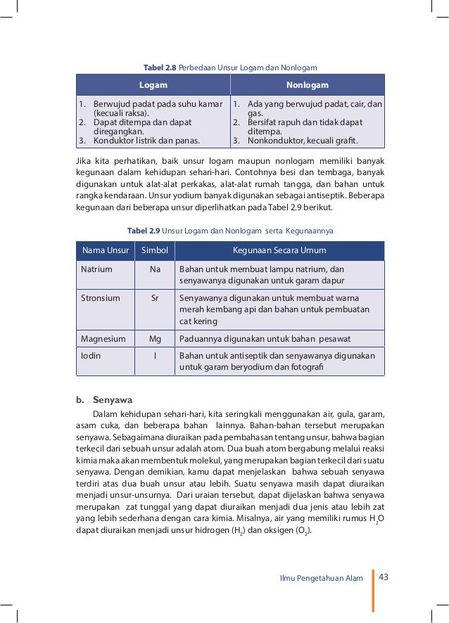 Buku Ipa Smp Kelas 7 Kurikulum 2013 Semester 1