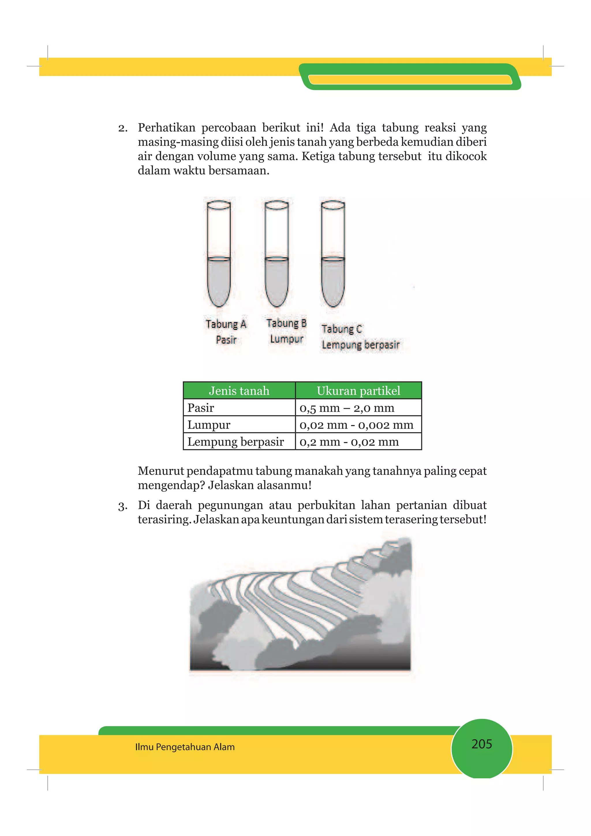 205Ilmu Pengetahuan Alam
2. Perhatikan percobaan berikut ini! Ada tiga tabung reaksi yang
masing-masing diisi oleh jenis tanah yang berbeda kemudian diberi
air dengan volume yang sama. Ketiga tabung tersebut itu dikocok
dalam waktu bersamaan.
Jenis tanah Ukuran partikel
Pasir 0,5 mm – 2,0 mm
Lumpur 0,02 mm - 0,002 mm
Lempung berpasir 0,2 mm - 0,02 mm
Menurut pendapatmu tabung manakah yang tanahnya paling cepat
mengendap? Jelaskan alasanmu!
3. Di daerah pegunungan atau perbukitan lahan pertanian dibuat
terasiring.Jelaskanapakeuntungandarisistemteraseringtersebut!ng pa ga ng
 