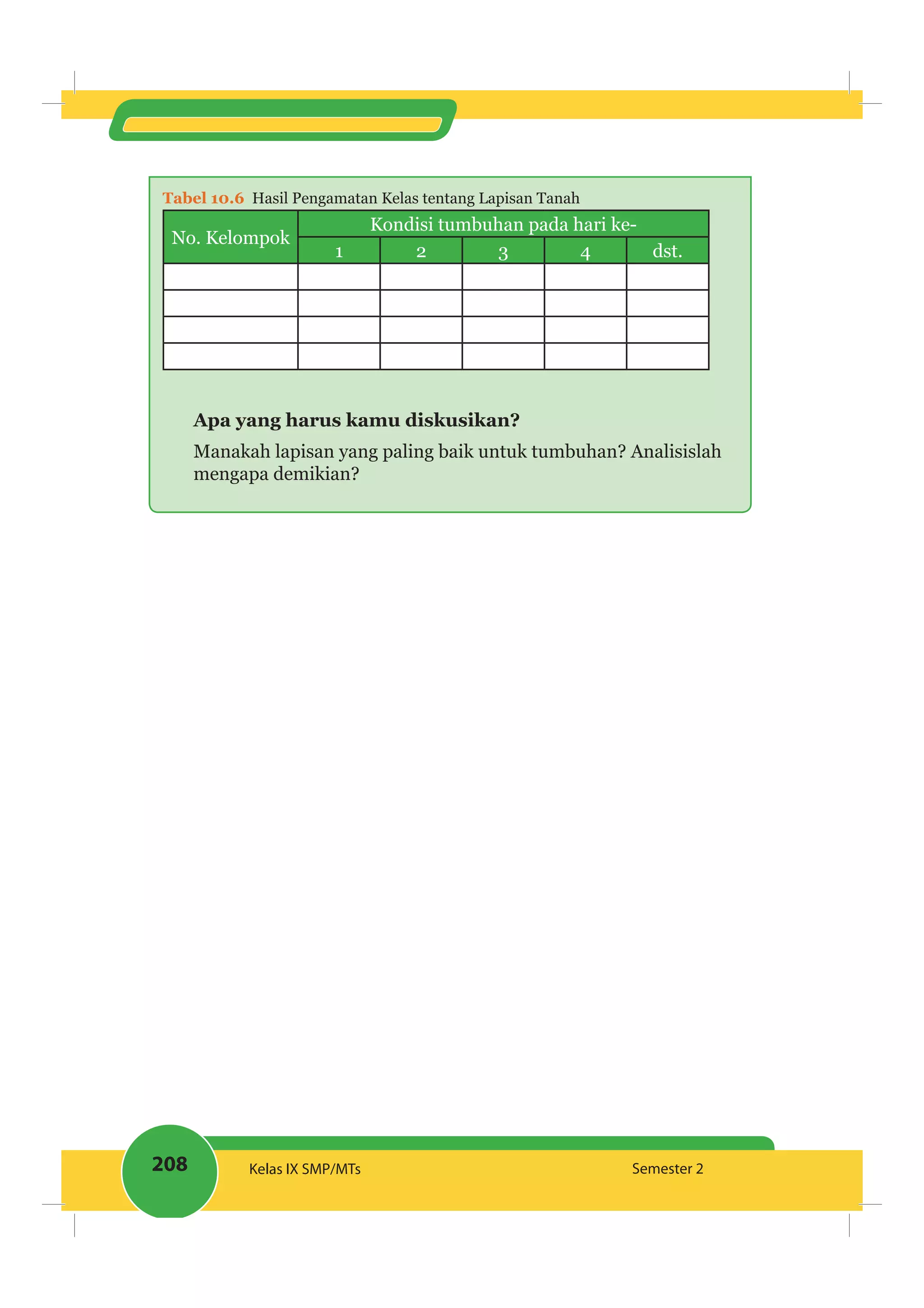 208 Kelas IX SMP/MTs Semester 2
Tabel 10.6 Hasil Pengamatan Kelas tentang Lapisan Tanah
No. Kelompok
Kondisi tumbuhan pada hari ke-
1 2 3 4 dst.
Apa yang harus kamu diskusikan?
Manakah lapisan yang paling baik untuk tumbuhan? Analisislah
mengapa demikian?
 