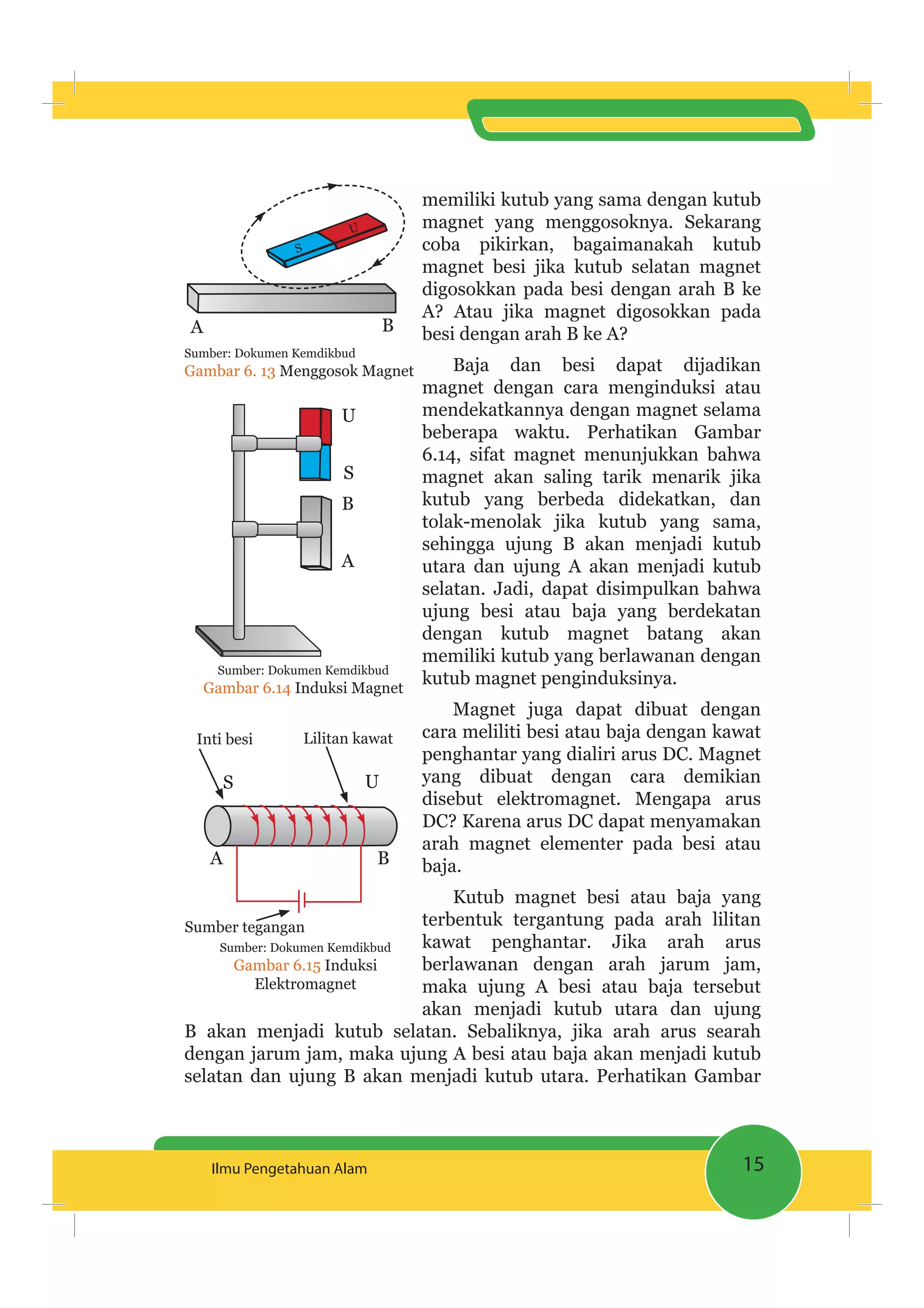 15Ilmu Pengetahuan Alam
memiliki kutub yang sama dengan kutub
magnet yang menggosoknya. Sekarang
coba pikirkan, bagaimanakah kutub
magnet besi jika kutub selatan magnet
digosokkan pada besi dengan arah B ke
A? Atau jika magnet digosokkan pada
besi dengan arah B ke A?
Baja dan besi dapat dijadikan
magnet dengan cara menginduksi atau
mendekatkannya dengan magnet selama
beberapa waktu. Perhatikan Gambar
6.14, sifat magnet menunjukkan bahwa
magnet akan saling tarik menarik jika
kutub yang berbeda didekatkan, dan
tolak-menolak jika kutub yang sama,
sehingga ujung B akan menjadi kutub
utara dan ujung A akan menjadi kutub
selatan. Jadi, dapat disimpulkan bahwa
ujung besi atau baja yang berdekatan
dengan kutub magnet batang akan
memiliki kutub yang berlawanan dengan
kutub magnet penginduksinya.
Magnet juga dapat dibuat dengan
cara meliliti besi atau baja dengan kawat
penghantar yang dialiri arus DC. Magnet
yang dibuat dengan cara demikian
disebut elektromagnet. Mengapa arus
DC? Karena arus DC dapat menyamakan
arah magnet elementer pada besi atau
baja.
Kutub magnet besi atau baja yang
terbentuk tergantung pada arah lilitan
kawat penghantar. Jika arah arus
berlawanan dengan arah jarum jam,
maka ujung A besi atau baja tersebut
akan menjadi kutub utara dan ujung
B akan menjadi kutub selatan. Sebaliknya, jika arah arus searah
dengan jarum jam, maka ujung A besi atau baja akan menjadi kutub
selatan dan ujung B akan menjadi kutub utara. Perhatikan Gambar
Sumber: Dokumen Kemdikbud
Gambar 6.15 Induksi
Elektromagnet
S
A B
U
Inti besi
Sumber tegangan
Lilitan kawat
Sumber: Dokumen Kemdikbud
Gambar 6.14 Induksi Magnet
A
S
B
U
S
U
A B
Sumber: Dokumen Kemdikbud
Gambar 6. 13 Menggosok Magnet
 