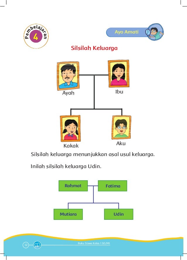 Buku pegangan siswa sd kelas 1 tema 4 keluargaku