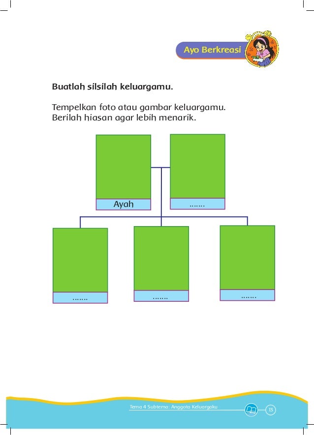 Buku pegangan siswa sd kelas 1 tema 4 keluargaku