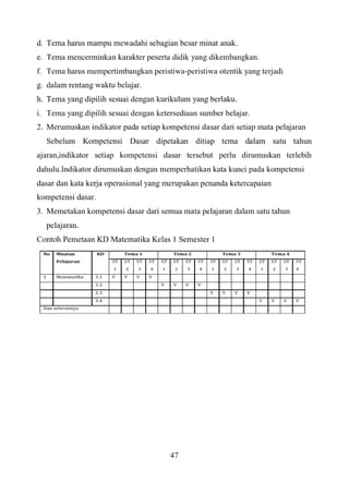 Buku Pembelajaran Matematika SDmi FIX.pdf