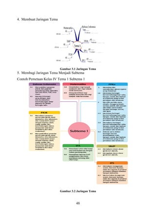 Sdmi Map.pdf Buku Pembelajaran Matematika SDmi FIX.pdf