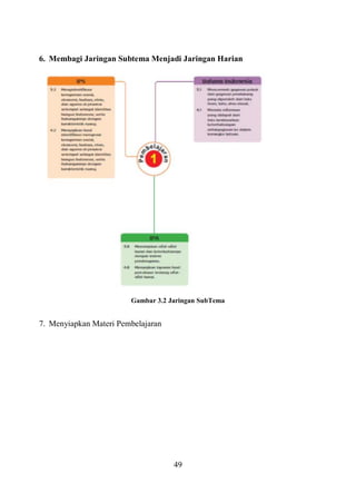 Sdmi Map.pdf Buku Pembelajaran Matematika SDmi FIX.pdf
