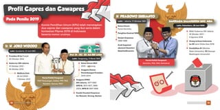 Profil Capres dan Cawapres
Pada Pemilu 2019
Komisi Pemilihan Umum (KPU) telah menetapkan
dua capres dan cawapres yang ikut serta dalam
kontestasi Pilpres 2019 di Indonesia
beserta nomor urutnya.
Partai Politik Pengusul:
PDIP Perjuangan, Golkar, PPP, PKB,
Nasdem, Hanura, PKPI
Presiden RI ke-7 sejak
20 Oktober 2014
Walikota Solo
28 Juli 2005 –
1 Oktober 2012
Gubernur DKI Jakarta
15 Oktober 2012 –
16 Oktober 2014
Ir. H. JOKO WIDODO
Lahir: Surakarta, 21 Juni 1961
Prof. Dr. (HC). KH. MA'RUF AMIN
Lahir: Tangerang, 11 Maret 1943
Ketua Umum MUI
2015 – sekarang
Anggota Dewan
Pertimbangan Presiden
2010-2014
Anggota DPRD
DKI Jakarta, 1977-1982
DPR RI, 1973-1977, 1999-
2004, MPR RI 1997-1999
Pendiri Pondok Pesantren
An-Nawawi, Serang, Banten
SANDIAGA SALAHUDDIN UNO
Lahir: Pekanbaru. 28 Juni 1969
H. PRABOWO SUBIANTO
Lahir: : Jakarta, 17 Oktober 1951
Ketua Umum
Partai Gerindra
Panglima Kostrad 1998
Wakil Gubernur DK
16 Oktober 2017 –
9 Agustus 2018
Orang terkaya Ind
ke-85 versi Globe-
Pendidikan S1 (Wi
State University), S
Washington Unive
Danjen Kopassus
1996-1998
Anak begawan
ekonomi Soemitro
Djojohadikusumo
Partai Politik Pengusul:
Gerindra, PKS, PAN, Demokrat
ofil Capres dan Cawapres
a Pemilu 2019
Komisi Pemilihan Umum (KPU) telah menetapkan
dua capres dan cawapres yang ikut serta dalam
kontestasi Pilpres 2019 di Indonesia
beserta nomor urutnya.
Partai Politik Pengusul:
PDIP Perjuangan, Golkar, PPP, PKB,
Nasdem, Hanura, PKPI
en RI ke-7 sejak
tober 2014
Walikota Solo
28 Juli 2005 –
1 Oktober 2012
nur DKI Jakarta
ober 2012 –
ober 2014
JOKO WIDODO
: Surakarta, 21 Juni 1961
Prof. Dr. (HC). KH. MA'RUF AMIN
Lahir: Tangerang, 11 Maret 1943
Ketua Umum MUI
2015 – sekarang
Anggota Dewan
Pertimbangan Presiden
2010-2014
Anggota DPRD
DKI Jakarta, 1977-1982
DPR RI, 1973-1977, 1999-
2004, MPR RI 1997-1999
Pendiri Pondok Pesantren
An-Nawawi, Serang, Banten
SANDIAGA SALAHUDDIN UNO, MBA.
Lahir: Pekanbaru. 28 Juni 1969
H. PRABOWO SUBIANTO
Lahir: : Jakarta, 17 Oktober 1951
Ketua Umum
Partai Gerindra
Panglima Kostrad 1998
Wakil Gubernur DKI Jakarta
16 Oktober 2017 –
9 Agustus 2018
Orang terkaya Indonesia
ke-85 versi Globe-Asia 2018
Pendidikan S1 (Wichita
State University), S2 (George
Washington University)
Danjen Kopassus
1996-1998
Anak begawan
ekonomi Soemitro
Djojohadikusumo
Partai Politik Pengusul:
Gerindra, PKS, PAN, Demokrat
18 19Pemilu Damai, Lebih Asyik Pemilu Damai, Lebih Asyik
 