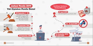 Jadwal Pemilu 2019
Yuk Ciptakan Pemilu Damai
23 September 2018
Deklarasi kampanye
Pemilu damai
20 September 2018
Penetapan Daftar Calon
Tetap (DCT) anggota DPR,
DPD, dan DPRD serta
pasangan calon Presiden
dan Wakil Presiden
#antihoax #antisara
#antipolitikuang
17 April 2019
Hari pemungutan suara Pemilu 2019
21 September 2018
Pengundian nomor urut
pasangan calon Presiden
dan Wakil Presiden serta DPD
1
2
23 September 2018 –
13 April 2019
Masa kampanye Pemilu 2019
14 – 16 April 2019
Masa tenang
28 29Pemilu Damai, Lebih Asyik Pemilu Damai, Lebih Asyik
 
