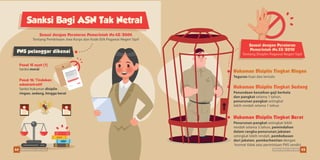 Sesuai dengan Peraturan Pemerintah No.42/2004
Tentang Pembinaan Jiwa Korps dan Kode Etik Pegawai Negeri Sipil
Teguran lisan dan tertulis
PNS pelanggar dikenai
Pasal 15 ayat (1)
Sanksi moral
Pasal 16: Tindakan
administratif
Sanksi hukuman disiplin
ringan, sedang, hingga berat
Sesuai dengan Peraturan
Pemerintah No.53/2010
Tentang Disiplin Pegawai Negeri Sipil
Hukuman Disiplin Tingkat Ringan
Penundaan kenaikan gaji berkala
dan pangkat selama 1 tahun,
penurunan pangkat setingkat
lebih rendah selama 1 tahun
Hukuman Disiplin Tingkat Sedang
Penurunan pangkat setingkat lebih
rendah selama 3 tahun, pemindahan
dalam rangka penurunan jabatan
setingkat lebih rendah, pembebasan
dari jabatan, pemberhentian dengan
hormat tidak atas permintaan PNS sendiri
Hukuman Disiplin Tingkat Berat
Sanksi Bagi ASN Tak Netral
44 45Pemilu Damai, Lebih Asyik Pemilu Damai, Lebih Asyik
 