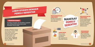 Pemilihan Presiden dan Pemilihan Legislatif
akan dilaksanakan bersamaan pada
Pemilihan Umum 2019.
PENYELENGGARAAN
LEBIHCEPAT
Pemilih hanya perlu
satu kali melakukan
pencoblosan
HEMATBIAYA
Biaya untuk
Infrastruktur
pemilihan,
dan operasional
bisa lebih hemat
KEKUATANPOLITIK
LEBIHSTABIL
Partai politik/Koalisi
partai politik dapat
memulai program
pencalonan Presiden
sebelum Pilpres
dilaksanakan
PENGAWASAN
LEBIHEFISIEN
Bisa melakukan
pengawasan Pileg
dan Pilpres secara
bersamaan
TAHUKAHKAMU?
LEBIH EFISIEN DENGAN
PEMILU SERENTAK
Dengan dilakukan secara
bersamaan, Pemilu 2019
akan berjalan lebih
efektif dan efisien tanpa
menghilangkan nilai
demokratisasi, dan
azaz pemilu: Langsung,
Umum, Bebas, Rahasia,
Jujur dan Adil.
8 9Pemilu Damai, Lebih Asyik Pemilu Damai, Lebih Asyik
 