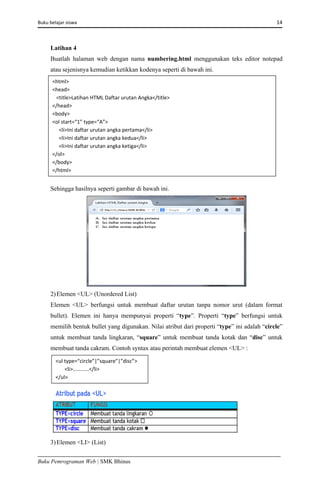 Buku belajar siswa     14 
Buku Pemrograman Web | SMK Bhinus
Latihan 4
Buatlah halaman web dengan nama numbering.html menggunakan teks editor notepad
atau sejenisnya kemudian ketikkan kodenya seperti di bawah ini.
Sehingga hasilnya seperti gambar di bawah ini.
2)Elemen <UL> (Unordered List)
Elemen <UL> berfungsi untuk membuat daftar urutan tanpa nomor urut (dalam format
bullet). Elemen ini hanya mempunyai properti “type”. Properti “type” berfungsi untuk
memilih bentuk bullet yang digunakan. Nilai atribut dari properti “type” ini adalah “circle”
untuk membuat tanda lingkaran, “square” untuk membuat tanda kotak dan “disc” untuk
membuat tanda cakram. Contoh syntax atau perintah membuat elemen <UL> :
3)Elemen <LI> (List)
<html> 
<head> 
   <title>Latihan HTML Daftar urutan Angka</title> 
</head> 
<body> 
<ol start=“1” type=“A”> 
     <li>Ini daftar urutan angka pertama</li> 
     <li>Ini daftar urutan angka kedua</li> 
     <li>Ini daftar urutan angka ketiga</li> 
</ol> 
</body> 
</html> 
<ul type=“circle”|”square”|”disc”> 
       <li>...........</li> 
</ul> 
 