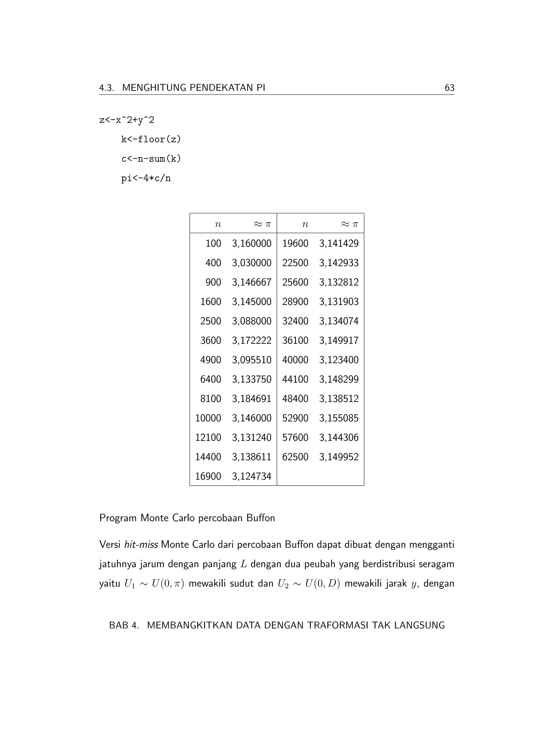 4.3. MENGHITUNG PENDEKATAN PI                                             63


z<-x^2+y^2
    k<-floor(z)
    c<-n-sum(k)
    pi<-4*c/n



                         n       ≈π        n        ≈π
                       100   3,160000 19600 3,141429
                       400   3,030000 22500 3,142933
                       900   3,146667 25600 3,132812
                     1600 3,145000 28900 3,131903
                     2500 3,088000 32400 3,134074
                     3600 3,172222 36100 3,149917
                     4900 3,095510 40000 3,123400
                     6400 3,133750 44100 3,148299
                     8100 3,184691 48400 3,138512
                    10000 3,146000     52900 3,155085
                    12100 3,131240     57600 3,144306
                    14400 3,138611     62500 3,149952
                    16900 3,124734


Program Monte Carlo percobaan Buﬀon

Versi hit-miss Monte Carlo dari percobaan Buﬀon dapat dibuat dengan mengganti
jatuhnya jarum dengan panjang L dengan dua peubah yang berdistribusi seragam
yaitu U1 ∼ U (0, π) mewakili sudut dan U2 ∼ U (0, D) mewakili jarak y, dengan


  BAB 4. MEMBANGKITKAN DATA DENGAN TRAFORMASI TAK LANGSUNG
 