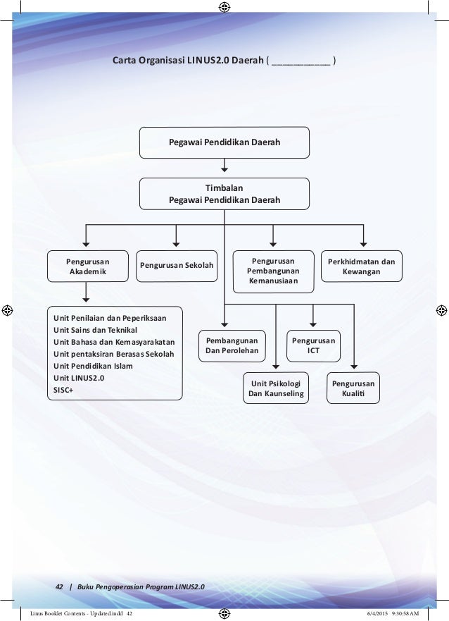 Buku pengoperasian linus