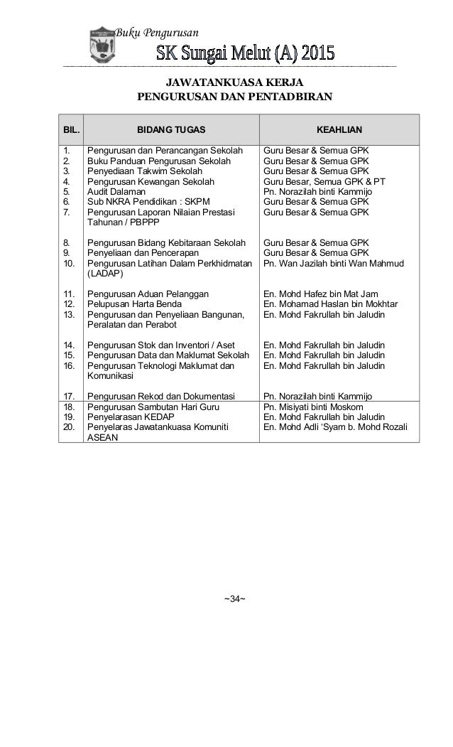 Buku Pengurusan SK Sg Melut 2015