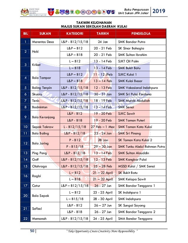 ranking sekolah menengah di malaysia 2017