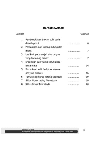 Petunjuk Praktis
Manajemen Pencegahan dan Pengendalian Penyakit pada Ternak sapi
vi
DAFTAR GAMBAR
Gambar Halaman
1. Pembengkakan bawah kulit pada
daerah perut ................. 6
2. Perdarahan dari lubang hidung dan
mulut ................. 7
3. Lesi kulit pada wajah dan tangan
yang terserang antrax ................. 7
4. Erosi lidah dan warna keruh pada
lensa mata ............... 14
5. Permukaan kulit berkerak karena
penyakit scabies ................ 16
6. Ternak sapi kurus karena cacingan ................ 19
7. Siklus hidup cacing Nematoda ................ 19
8. Siklus hidup Trematoda ................ 20
 