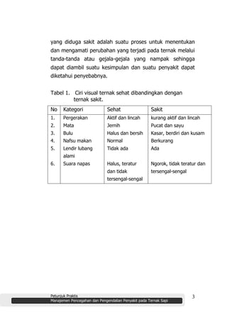 Petunjuk Praktis
Manajemen Pencegahan dan Pengendalian Penyakit pada Ternak Sapi
3
yang diduga sakit adalah suatu proses untuk menentukan
dan mengamati perubahan yang terjadi pada ternak melalui
tanda-tanda atau gejala-gejala yang nampak sehingga
dapat diambil suatu kesimpulan dan suatu penyakit dapat
diketahui penyebabnya.
Tabel 1. Ciri visual ternak sehat dibandingkan dengan
ternak sakit.
No Kategori Sehat Sakit
1.
2.
3.
4.
5.
6.
Pergerakan
Mata
Bulu
Nafsu makan
Lendir lubang
alami
Suara napas
Aktif dan lincah
Jernih
Halus dan bersih
Normal
Tidak ada
Halus, teratur
dan tidak
tersengal-sengal
kurang aktif dan lincah
Pucat dan sayu
Kasar, berdiri dan kusam
Berkurang
Ada
Ngorok, tidak teratur dan
tersengal-sengal
 