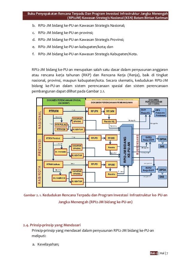 Buku Penyepakatan Rencana Terpadu Dan Program Investasi 