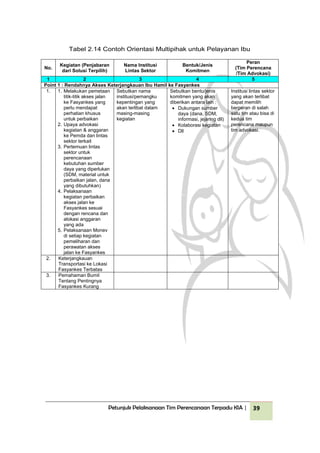 Petunjuk Pelaksanaan Tim Perencanaan Terpadu KIA | 39
Tabel 2.14 Contoh Orientasi Multipihak untuk Pelayanan Ibu
No.
Kegia...