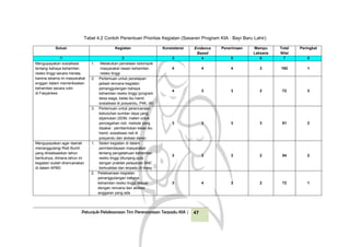 Petunjuk Pelaksanaan Tim Perencanaan Terpadu KIA | 47
Tabel 4.2 Contoh Penentuan Prioritas Kegiatan (Sasaran Program KIA :...