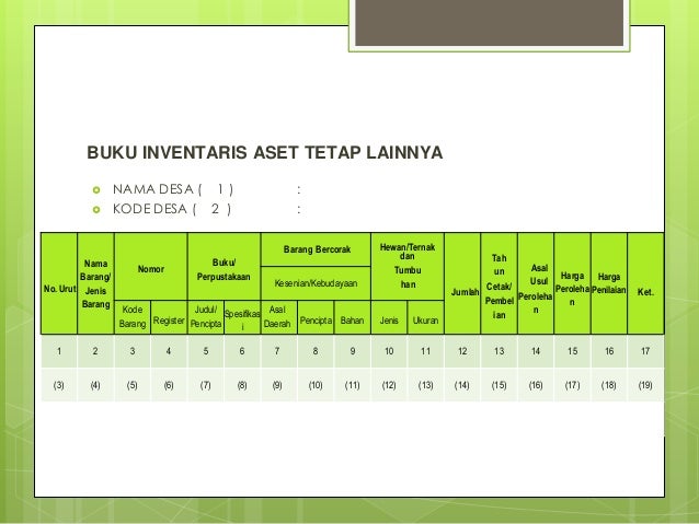 Contoh Format Aset Desa – IlmuSosial.id