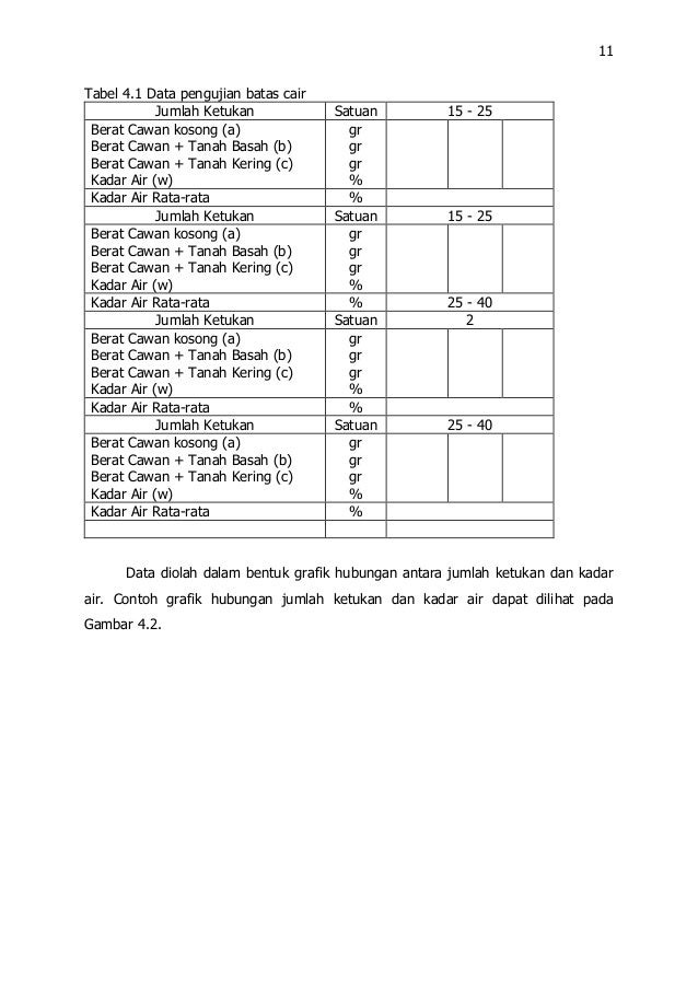 Buku petunjuk praktikum mekanika tanah