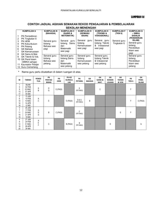 PEMANTAUAN KURIKULUM BERKUALITI

                                                                                                                     LAMPIRAN A1

          CONTOH JADUAL AGIHAN SEMAKAN REKOD PENGAJARAN & PEMBELAJARAN
                                SEKOLAH MENENGAH
     KUMPULAN A          KUMPULAN B           KUMPULAN C      KUMPULAN D        KUMPULAN E          KUMPULAN F     KUMPULAN G
                          (BAHASA)              (SAINS &       (KEMANU           (TEKNIK &            (TKN 6)         – SMKA
1  PK Pentadbiran                             MATEMATIK)        SIAAN)          VOKASIONAL)                          SAHAJA
2  PK Tingkatan 6                                                                                                  (PENDIDIKAN
                         Senarai guru     Senarai guru       Senarai guru       Senarai guru        Senarai guru      ISLAM)
3  PK HEM
                         bidang           bidang Sains       bidang             bidang Teknik       Tingkatan 6    Senarai guru
4  PK Kokurikulum
                         Bahasa sesi      dan                Kemanusiaan        & Vokasional                       bidang
5  PK Petang
                         pagi             Matematik          sesi pagi          sesi pagi                          Pendidikan
6  GK Bahasa
                                          sesi pagi                                                                Islam sesi
7  GK Kemanusiaan
                                                                                                                   pagi
8  GK Sains & Mat.
9  GK Teknik & Vok.      Senarai guru     Senarai guru       Senarai guru       Senarai guru                       Senarai guru
10 GK Pend Islam         bidang           bidang Sains       bidang             bidang Teknik                      bidang
   (SMKA sahaja)         Bahasa sesi      dan                Kemanusiaan        & Vokasional                       Pendidikan
11 Kaunselor Pelajar     petang.          Matematik          sesi petang        sesi petang                        Islam sesi
12 Guru Cemerlang                         sesi petang                                                              petang

*    Nama guru perlu dicatatkan di dalam ruangan di atas.

                             PK                   PK KO                            GK        GK           GK                  GK
                 PENGE                   PK                   PK         GK                                         PK
 M     TARIKH             PENTAD                 KURIKUL                         SAINS &   KEMAN        TEKNIK              PEND.
                  TUA                   HEM                 PETANG     BAHASA                                      TKN 6
                           BIRAN                   UM                             MAT.     USIAAN       & VOK               ISLAM
 1      06JAN
 5     02 FEB
                   A         D                                 E
 9     03 MAC                       E (PAGI)                                        C                               F
                   B         G                              (PETANG)
13     07 APR
17     05 MEI
 2     13 JAN
 6     10 FEB      A
10     10 MAC      C         E                   D (PAGI)    D&G         B                                          F      G (PAGI)
                                                            (PETANG)
14     14 APR
18     12 MEI
 3     20 JAN
 7     17 FEB      A
11     24 MAC      D         B      C (PAGI)                   C                                           E        F
                                                            (PETANG)
15     21 APR      G
19     19 MEI
 4     27 JAN
                   A
 8     24 FEB
                   E                                           B
12     31 MAC                C                   B (PAGI)                                       D                             G
                   F                                        (PETANG)
16     28 APR
20     26 MEI




                                                                12
 