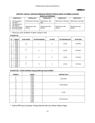 PEMANTAUAN KURIKULUM BERKUALITI

                                                                                                                    LAMPIRAN A1

              CONTOH JADUAL AGIHAN SEMAKAN REKOD PENGAJARAN & PEMBELAJARAN
                                     SEKOLAH RENDAH
          KUMPULAN A            KUMPULAN B                   KUMPULAN C              KUMPULAN D               KUMPULAN E

1 PK Pentadbiran            Senarai guru sesi pagi       Senarai guru sesi       Senarai guru sesi pagi   Senarai guru sesi pagi
2 PK HEM                                                 pagi
3 PK Kokurikulum
4 PK Petang
                            Senarai guru sesi            Senarai guru sesi       Senarai guru sesi        Senarai guru sesi
5 Kaunselor Pelajar
                            petang.                      petang                  petang                   petang
6 Guru Cemerlang


*        Nama guru perlu dicatatkan di dalam ruangan di atas.
Contoh (a)

M          TARIKH      GURU BESAR        PK PENTADBIRAN                 PK HEM         PK KOKURIKULUM            PK PETANG
     1       06JAN
     5      02 FEB
                            A
     9      03 MAC                                   C                       D                E (PAGI)            E (PETANG)
                            B
    13      07 APR
    17      05 MEI
     2      13 JAN
     6      10 FEB          A
    10      10 MAC          C                        D                       E                B (PAGI)            B (PETANG)
    14      14 APR
    18      12 MEI
     3      20 JAN
     7      17 FEB
                            A
    11      24 MAC                                   E                       B                C (PAGI)            C (PETANG)
                            D
    15      21 APR
    19      19 MEI
     4      27 JAN
     8      24 FEB          A
    12      31 MAC          E                        B                       C                D (PAGI)            D (PETANG)
    16      28 APR
    20      26 MEI


Contoh (b) – Untuk sekolah yang jumlah gurunya sedikit

         MINGGU                    TARIKH                                             DISEMAK OLEH
              1                      06JAN
              5                     02 FEB
              9                     03 MAC                                               GURU BESAR
             13                     07 APR
             17                     05 MEI
              2                     13 JAN
              6                     10 FEB
                                                                                       PK PENTADBIRAN
             10                     10 MAC
             14                     14 APR
             18                     12 MEI
              3                     20 JAN
              7                     17 FEB
             11                     24 MAC                                                 PK HEM
             15                     21 APR
             19                     19 MEI
              4                     27 JAN
              8                     24 FEB
             12                     31 MAC                                             PK KOKURIKULUM
             16                     28 APR
             20                     26 MEI


* Semua RPP guru Kumpulan A tetap disemak oleh Guru Besar setiap minggu.


                                                                   13
 