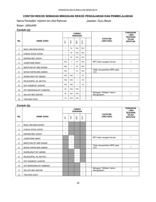 PEMANTAUAN KURIKULUM BERKUALITI

      CONTOH REKOD SEMAKAN MINGGUAN REKOD PENGAJARAN DAN PEMBELAJARAN
Nama Pentadbir: Hashim bin Abd Rahman                            Jawatan: Guru Besar
Bulan: JANUARI
Contoh (a):
                                                  TARIKH                                          TANDAKAN
                                                 SERAHAN                                            √ JIKA
                                                                                                   TEGURAN
                                                                               CATATAN              TELAH
BIL               NAMA GURU                                                   (JIKA ADA)




                                          13/1

                                                   20/1


                                                          27/1
                                                                                                   DIPATUHI




                                    6/1
                                     √     PK      PKH    PKK
 1    BAZLI BIN BADLISHAH
                                     √     PK      PKH    PKK
 2    CHEAH SOCK HOON
                                     √     PK      PKH    PKK
 3    DERANI BIN JUSOH
                                    PKK     √       PK    PKH        RPT tidak mengikut format        √
 4    JOSEPHINE MARY
                                    PKK     √       PK    PKH
 5    MASTURA BT ABD RAZAK
                                                                     Tidak menyerahkan RPP pada
                                    PKK     -       PK    PKH                                         √
 6    MOHD RAPIDI BIN AZMAN                                          13/1.
                                    PKH   PKK        √     PK
 7    NORSURIATI BT ABIDIN
                                    PKH   PKK        √     PK
 8    RAJAGOPAL A/L MUTHU
                                    PKH   PKK        √     PK
 9    SITI HANIM BT JAAFAR
                                    PK    PKH      PKK      √
10    SITI MARDIANA BT HAMDAN
                                                                     Bahagian “Refleksi” belum
                                    PK    PKH      PKK      √                                         √
11    SALLEH BIN JAAFAR                                              dilengkapkan.
                                    PK    PKH      PKK      √
12    TAN ENG HUAT


Contoh (b)
                                                  TARIKH                                          TANDAKAN
                                                 SERAHAN                                            √ JIKA
                                                                                                   TEGURAN
                                                                               CATATAN              TELAH
BIL               NAMA GURU                                                   (JIKA ADA)
                                          13/1

                                                   20/1


                                                          27/1




                                                                                                   DIPATUHI
                                    6/1




                                     √
 1    BAZLI BIN BADLISHAH
                                     √
 2    CHEAH SOCK HOON
                                     √
 3    DERANI BIN JUSOH
                                            √                        RPT tidak mengikut format        √
 4    JOSEPHINE MARY
                                            √
 5    MASTURA BT ABD RAZAK
                                                                     Tidak menyerahkan RPP pada
                                            -                                                         √
 6    MOHD RAPIDI BIN AZMAN                                          13/1.
                                                     √
 7    NORSURIATI BT ABIDIN
                                                     √
 8    RAJAGOPAL A/L MUTHU
                                                     √
 9    SITI HANIM BT JAAFAR
                                                            √
10    SITI MARDIANA BT HAMDAN
                                                                     Bahagian “Refleksi” belum
                                                            √                                         √
11    SALLEH BIN JAAFAR                                              dilengkapkan.
                                                            √
12    TAN ENG HUAT



                                                     16
 