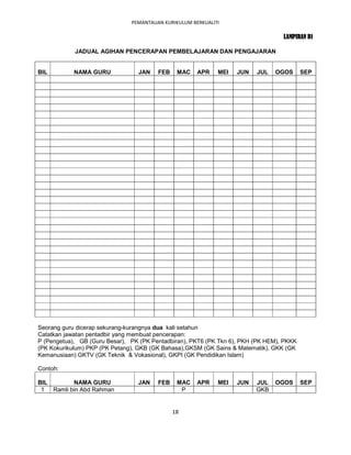 PEMANTAUAN KURIKULUM BERKUALITI

                                                                                  LAMPIRAN B1

            JADUAL AGIHAN PENCERAPAN PEMBELAJARAN DAN PENGAJARAN


BIL         NAMA GURU            JAN    FEB    MAC    APR    MEI   JUN   JUL   OGOS       SEP




Seorang guru dicerap sekurang-kurangnya dua kali setahun
Catatkan jawatan pentadbir yang membuat pencerapan:
P (Pengetua), GB (Guru Besar), PK (PK Pentadbiran), PKT6 (PK Tkn 6), PKH (PK HEM), PKKK
(PK Kokurikulum) PKP (PK Petang), GKB (GK Bahasa),GKSM (GK Sains & Matematik), GKK (GK
Kemanusiaan) GKTV (GK Teknik & Vokasional), GKPI (GK Pendidikan Islam)

Contoh:

BIL        NAMA GURU             JAN    FEB    MAC    APR    MEI   JUN   JUL   OGOS       SEP
 1  Ramli bin Abd Rahman                        P                        GKB


                                              18
 