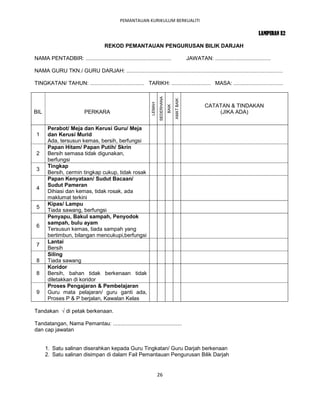 PEMANTAUAN KURIKULUM BERKUALITI

                                                                                                                                            LAMPIRAN E2

                                     REKOD PEMANTAUAN PENGURUSAN BILIK DARJAH

NAMA PENTADBIR: .........................................................                            JAWATAN: .....................................

NAMA GURU TKN./ GURU DARJAH: ........................................................................................................

TINGKATAN/ TAHUN: .................................... TARIKH: .......................... MASA: .................................




                                                                      SEDERHANA


                                                                                         AMAT BAIK
                                                              LEMAH
                                                                                                               CATATAN & TINDAKAN




                                                                                  BAIK
BIL                       PERKARA                                                                                  (JIKA ADA)


       Perabot/ Meja dan Kerusi Guru/ Meja
 1     dan Kerusi Murid
       Ada, tersusun kemas, bersih, berfungsi
       Papan Hitam/ Papan Putih/ Skrin
 2     Bersih semasa tidak digunakan,
       berfungsi
       Tingkap
 3
       Bersih, cermin tingkap cukup, tidak rosak
       Papan Kenyataan/ Sudut Bacaan/
       Sudut Pameran
 4
       Dihiasi dan kemas, tidak rosak, ada
       maklumat terkini
       Kipas/ Lampu
 5
       Tiada sawang, berfungsi
       Penyapu, Bakul sampah, Penyodok
       sampah, bulu ayam
 6
       Tersusun kemas, tiada sampah yang
       bertimbun, bilangan mencukupi,berfungsi
       Lantai
 7
       Bersih
       Siling
 8     Tiada sawang
       Koridor
 8     Bersih, bahan tidak berkenaan tidak
       diletakkan di koridor
       Proses Pengajaran & Pembelajaran
 9     Guru mata pelajaran/ guru ganti ada,
       Proses P & P berjalan, Kawalan Kelas

Tandakan √ di petak berkenaan.

Tandatangan, Nama Pemantau: ..............................................
dan cap jawatan


      1. Satu salinan diserahkan kepada Guru Tingkatan/ Guru Darjah berkenaan
      2. Satu salinan disimpan di dalam Fail Pemantauan Pengurusan Bilik Darjah


                                                                      26
 
