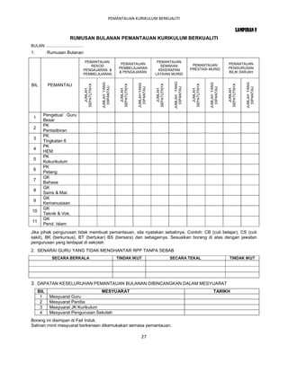 PEMANTAUAN KURIKULUM BERKUALITI

                                                                                                                                                                 LAMPIRAN F
                             RUMUSAN BULANAN PEMANTAUAN KURIKULUM BERKUALITI
BULAN: .................................
1.          Rumusan Bulanan

                                            PEMANTAUAN                                             PEMANTAUAN
                                                                        PEMANTAUAN                                             PEMANTAUAN                PEMANTAUAN
                                               REKOD                                                 SEMAKAN
                                                                       PEMBELAJARAN                                           PRESTASI MURID             PENGURUSAN
                                           PENGAJARAN &                                             KEKERAPAN
                                                                       & PENGAJARAN                                                                      BILIK DARJAH
                                           PEMBELAJARAN                                           LATIHAN MURID




                                                                                                                JUMLAH YANG
                                                        JUMLAH YANG




                                                                                                                                           JUMLAH YANG




                                                                                                                                                                      JUMLAH YANG
BIL         PEMANTAU




                                                                                    JUMLAH YANG
                                           SEPATUTNYA




                                                                       SEPATUTNYA




                                                                                                  SEPATUTNYA




                                                                                                                              SEPATUTNYA




                                                                                                                                                         SEPATUTNYA
                                                          DIIPANTAU




                                                                                      DIPANTAU




                                                                                                                  DIPANTAU




                                                                                                                                             DIPANTAU




                                                                                                                                                                        DIPANTAU
                                             JUMLAH




                                                                         JUMLAH




                                                                                                    JUMLAH




                                                                                                                                JUMLAH




                                                                                                                                                           JUMLAH
         Pengetua/ Guru
 1
         Besar
         PK
 2
         Pentadbiran
         PK
 3
         Tingkatan 6
         PK
 4
         HEM
         PK
 5
         Kokurikulum
         PK
 6
         Petang
         GK
 7
         Bahasa
         GK
 8
         Sains & Mat.
         GK
 9
         Kemanusiaan
         GK
10
         Teknik & Vok.
         GK
11
         Pend. Islam
Jika pihak pengurusan tidak membuat pemantauan, sila nyatakan sebabnya. Contoh: CB (cuti belajar), CS (cuti
sakit), BK (berkursus), BT (bertukar) BS (bersara) dan sebagainya. Sesuaikan borang di atas dengan jawatan
pengurusan yang terdapat di sekolah
2. SENARAI GURU YANG TIDAK MENGHANTAR RPP TANPA SEBAB
                SECARA BERKALA                                        TINDAK IKUT                              SECARA TEKAL                                TINDAK IKUT




3. DAPATAN KESELURUHAN PEMANTAUAN BULANAN DIBINCANGKAN DALAM MESYUARAT
     BIL                             MESYUARAT                                                                                                 TARIKH
      1       Mesyuarat Guru
      2       Mesyuarat Panitia
      3       Mesyuarat JK Kurikulum
      4       Mesyuarat Pengurusan Sekolah
Borang ini disimpan di Fail Induk.
Salinan minit mesyuarat berkenaan dikemukakan semasa pemantauan.

                                                                                        27
 