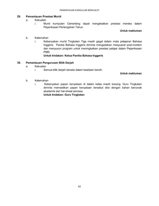 PEMANTAUAN KURIKULUM BERKUALITI

29.   Pemantauan Prestasi Murid
      a.   Kekuatan
           i.    Murid kumpulan Cemerlang dapat mengekalkan prestasi mereka dalam
                 Peperiksaan Pertengahan Tahun.
                                                                    Untuk makluman

      b.    Kelemahan
            i.    Kebanyakan murid Tingkatan Tiga masih gagal dalam mata pelajaran Bahasa
                  Inggeris. Panitia Bahasa Inggeris diminta mengadakan mesyuarat post-mortem
                  dan menyusun program untuk meningkatkan prestasi pelajar dalam Peperiksaan
                  PMR.
                  Untuk tindakan: Ketua Panitia Bahasa Inggeris

30.   Pemantauan Pengurusan Bilik Darjah
      a.   Kekuatan
           i.    Semua bilik darjah berada dalam keadaan bersih.
                                                                           Untuk makluman

      b.    Kelemahan
            i.     Kebanyakan papan kenyataan di dalam kelas masih kosong. Guru Tingkatan
                  diminta memastikan papan kenyataan tersebut diisi dengan bahan bercorak
                  akademik dan hal ehwal semasa.
                  Untuk tindakan: Guru Tingkatan




                                             42
 
