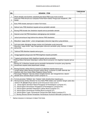 PEMANTAUAN KURIKULUM BERKUALITI


                                                                                                   TANDAKAN
BIL                                            SENARAI ITEM                                            √

    1     Pihak sekolah menubuhkan Jawatankuasa Kerja PKB (rujuk muka surat 6)
          Dokumen PKB dimuat turun daripada Portal Rasmi Sektor Pengurusan Akademik, JPN
    2     Kedah

    3     Buku PKB dicetak (disimpan di dalam Fail Induk)

    4     Salinan buku PKB diedarkan kepada semua pentadbir sekolah

    5     Borang PKB dicetak dan diedarkan kepada semua pentadbir sekolah

    6     Keenam-enam fail PKB disediakan selengkapnya dan berlabel

    7     Jadual pemantauan bagi kelima-lima elemen PKB disediakan.

    8     Masukkan “page divider” untuk mengasingkan dokumen bagi tahun yang berbeza.

    9     Fail Induk telah dilengkapi dengan kertas minit (berkaitan surat-menyurat)
          Masukkan “page divider” bagi mengasingkan dokumen pentadbir yang berbeza di dalam
10        semua fail.

11        Taklimat PKB diberikan kepada semua guru

12        Tanggungjawab pengurusan fail PKB diagihkan kepada pentadbir

13        Tugasan pemantauan telah diagihkan kepada semua pentadbir
          Borang Rekod Semakan Kekerapan Latihan Murid (Lampiran C2) diagihkan kepada semua
14        guru
          Borang HC 4 diberikan kepada semua pentadbir berdasarkan kumpulan yang dipantau
15        (keutamaan kepada kelas peperiksaan sahaja)

16        Borang Kontrak Latihan Murid (Lampiran G) diberikan kepada semua guru
          Jumlah latihan dalam Borang Kontrak Latihan Murid (Lampiran G) telah disemak dan
17        disahkan oleh Guru Kanan Mata Pelajaran/ Ketua Panitia
          Rancangan Pelajaran Tahunan ditulis mengikut format dan mengambil kira takwim
18        sekolah tahun semasa (Rujuk Contoh Lampiran V)

19        Format penulisan “Refleksi” dan “Catatan” telah dimaklumkan kepada guru.
20        Borang-borang berikut dihantar ke Urus Setia PKB melalui pos/ serahan tangan pada atau
          sebelum 31 Januari (Rujuk alamat surat-menyurat di muka surat 7)
          a) Jadual Agihan Semakan Rekod Pengajaran & Pembelajaran (Lampiran A1)
          b) Jadual Agihan Pencerapan Pengajaran & Pembelajaran (Lampiran B1)
          c) Jadual Agihan Semakan Kekerapan Latihan Murid (Lampiran C1)
          d) Jadual Agihan Pemantauan Prestasi Murid (Lampiran D1)
          e) Jadual Agihan Tugas Pemantauan Pengurusan Bilik Darjah (Lampiran E1)
          f) Borang Senarai Semak Persediaan Pemantauan Kurkulum Berkualiti (Lampiran IX)

*       Salinan lampiran ini disimpan di dalam Fail Induk.




                                                             46
 