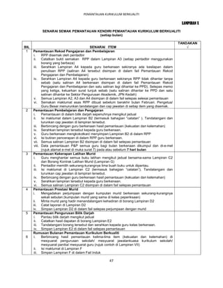 PEMANTAUAN KURIKULUM BERKUALITI

                                                                                                 LAMPIRAN X

           SENARAI SEMAK PEMANTAUAN KENDIRI PEMANTAUAN KURIKULUM BERKUALITI
                                     (setiap bulan)

                                                                                                TANDAKAN
BIL                                          SENARAI ITEM                                           √
 1    Pemantauan Rekod Pengajaran dan Pembelajaran
       i.    RPP disemak oleh pentadbir
       ii. Catatkan bukti semakan RPP dalam Lampiran A3 (setiap pentadbir menggunakan
             borang yang berbeza)
       iii. Serahkan Lampiran A4 kepada guru berkenaan sekiranya ada kesilapan dalam
             penulisan RPP (salinan A4 tersebut disimpan di dalam fail Pemantauan Rekod
             Pengajaran dan Pembelajaran)
       iv. Serahkan Lampiran A4 kepada guru berkenaan sekiranya RPP tidak dihantar tanpa
             sebab (satu salinan A4 berkenaan disimpan di dalam fail Pemantauan Rekod
             Pengajaran dan Pembelajaran dan satu salinan lagi dihantar ke PPD). Selepas memo
             yang ketiga, keluarkan surat tunjuk sebab (satu salinan dihantar ke PPD dan satu
             salinan dihantar ke Sektor Pengurusan Akademik, JPN Kedah)
       v. Semua Lampiran A2, A3 dan A4 disimpan di dalam fail selepas selesai pemantauan
       vi. Semakan maklumat asas RPP dibuat sebelum berakhir bulan Februari. Pengetua/
             Guru Besar menurunkan tandatangan dan cap jawatan di setiap item yang disemak.
 2    Pemantauan Pembelajaran dan Pengajaran
       i.    Pemantauan di dalam bilik darjah sepenuhnya mengikut jadual
       ii. Isi maklumat dalam Lampiran B2 (termasuk bahagian “catatan” ). Tandatangani dan
             turunkan cap jawatan di lampiran tersebut.
       iii. Berbincang dengan guru berkenaan hasil pemantauan (kekuatan dan kelemahan)
       iv. Serahkan lampiran tersebut kepada guru berkenaan.
       v. Guru berkenaan mengkokotkan/ menyimpan Lampiran B2 di dalam RPP
       vi. Isi butiran pencerapan di dalam RPP guru berkenaan.
       vii. Semua salinan Lampiran B2 disimpan di dalam fail selepas pemantauan
       viii. Data pemantauan P&P semua guru bagi bulan berkenaan dikumpul dan di-e-mel
             (rujuk alamat e-mel di muka surat 7) pada atau sebelum 7 hari bulan
 3    Pemantauan Kekerapan Latihan Murid
       i.    Guru menghantar semua buku latihan mengikut jadual bersama-sama Lampiran C2
             dan Borang Kontrak Latihan Murid (Lampiran G)
       ii. Pentadbir memilih sekurang-kurangnya lima buah buku untuk dipantau.
       iii. Isi maklumat di Lampiran C2 (termasuk bahagian “catatan”). Tandatangani dan
             turunkan cap jawatan di lampiran tersebut.
       iv. Berbincang dengan guru berkenaan hasil pemantauan (kekuatan dan kelemahan)
       v. Serahkan lampiran tersebut kepada guru berkenaan.
       vi. Semua salinan Lampiran C2 disimpan di dalam fail selepas pemantauan
 4    Pemantauan Prestasi Murid
      i.     Mengadakan perjumpaan dengan kumpulan murid berkenaan sekurang-kurangnya
             sekali sebulan (kumpulan murid yang sama di kelas peperiksaan)
      ii.    Minta murid yang hadir menandatangani kehadiran di borang Lampiran D2
      iii. Catat laporan di Lampiran D2
      iv. Simpan Lampiran D2 di dalam fail selepas perjumpaan dengan murid
 5    Pemantauan Pengurusan Bilik Darjah
       i.    Pantau bilik darjah mengikut jadual
       ii. Catatkan hasil dapatan di borang Lampiran E2
       iii. Tandatangani borang tersebut dan serahkan kepada guru kelas berkenaan.
       iv. Simpan Lampiran E2 di dalam fail selepas pemantauan
      Rumusan Bulanan Pemantauan Kurikulum Berkualiti
 6     i.    Berbincang hasil pemantauan kelima-lima item (kekuatan dan kelemahan) di
             mesyuarat pengurusan sekolah/ mesyuarat jawatankuasa kurikulum sekolah/
             mesyuarat panitia/ mesyuarat guru (rujuk contoh di Lampiran VII)
       ii. Isi maklumat di Lampiran F
       iii. Simpan Lampiran F di dalam Fail Induk

                                                     47
 