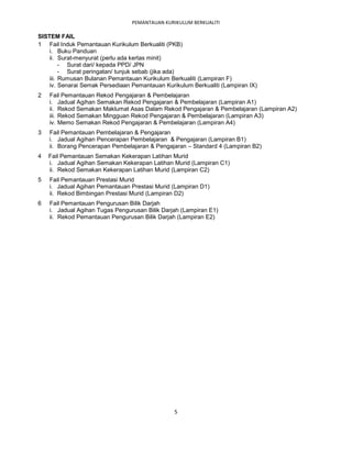 PEMANTAUAN KURIKULUM BERKUALITI

SISTEM FAIL
1 Fail Induk Pemantauan Kurikulum Berkualiti (PKB)
    i. Buku Panduan
    ii. Surat-menyurat (perlu ada kertas minit)
         - Surat dari/ kepada PPD/ JPN
         - Surat peringatan/ tunjuk sebab (jika ada)
    iii. Rumusan Bulanan Pemantauan Kurikulum Berkualiti (Lampiran F)
    iv. Senarai Semak Persediaan Pemantauan Kurikulum Berkualiti (Lampiran IX)
2   Fail Pemantauan Rekod Pengajaran & Pembelajaran
    i. Jadual Agihan Semakan Rekod Pengajaran & Pembelajaran (Lampiran A1)
    ii. Rekod Semakan Maklumat Asas Dalam Rekod Pengajaran & Pembelajaran (Lampiran A2)
    iii. Rekod Semakan Mingguan Rekod Pengajaran & Pembelajaran (Lampiran A3)
    iv. Memo Semakan Rekod Pengajaran & Pembelajaran (Lampiran A4)
3   Fail Pemantauan Pembelajaran & Pengajaran
    i. Jadual Agihan Pencerapan Pembelajaran & Pengajaran (Lampiran B1)
    ii. Borang Pencerapan Pembelajaran & Pengajaran – Standard 4 (Lampiran B2)
4   Fail Pemantauan Semakan Kekerapan Latihan Murid
    i. Jadual Agihan Semakan Kekerapan Latihan Murid (Lampiran C1)
    ii. Rekod Semakan Kekerapan Latihan Murid (Lampiran C2)
5   Fail Pemantauan Prestasi Murid
    i. Jadual Agihan Pemantauan Prestasi Murid (Lampiran D1)
    ii. Rekod Bimbingan Prestasi Murid (Lampiran D2)
6   Fail Pemantauan Pengurusan Bilik Darjah
    i. Jadual Agihan Tugas Pengurusan Bilik Darjah (Lampiran E1)
    ii. Rekod Pemantauan Pengurusan Bilik Darjah (Lampiran E2)




                                                5
 