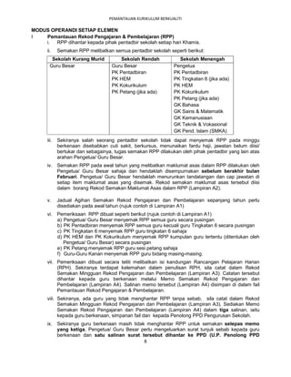 PEMANTAUAN KURIKULUM BERKUALITI

MODUS OPERANDI SETIAP ELEMEN
I   Pemantauan Rekod Pengajaran & Pembelajaran (RPP)
    i.  RPP dihantar kepada pihak pentadbir sekolah setiap hari Khamis.
      ii.    Semakan RPP melibatkan semua pentadbir sekolah seperti berikut:
         Sekolah Kurang Murid          Sekolah Rendah            Sekolah Menengah
        Guru Besar                  Guru Besar                 Pengetua
                                    PK Pentadbiran             PK Pentadbiran
                                    PK HEM                     PK Tingkatan 6 (jika ada)
                                    PK Kokurikulum             PK HEM
                                    PK Petang (jika ada)       PK Kokurikulum
                                                               PK Petang (jika ada)
                                                               GK Bahasa
                                                               GK Sains & Matematik
                                                               GK Kemanusiaan
                                                               GK Teknik & Vokasional
                                                               GK Pend. Islam (SMKA)
      iii.   Sekiranya salah seorang pentadbir sekolah tidak dapat menyemak RPP pada minggu
             berkenaan disebabkan cuti sakit, berkursus, menunaikan fardu haji, jawatan belum diisi/
             bertukar dan sebagainya, tugas semakan RPP dilakukan oleh pihak pentadbir yang lain atas
             arahan Pengetua/ Guru Besar.
      iv. Semakan RPP pada awal tahun yang melibatkan maklumat asas dalam RPP dilakukan oleh
          Pengetua/ Guru Besar sahaja dan hendaklah disempurnakan sebelum berakhir bulan
          Februari. Pengetua/ Guru Besar hendaklah menurunkan tandatangan dan cap jawatan di
          setiap item maklumat asas yang disemak. Rekod semakan maklumat asas tersebut diisi
          dalam borang Rekod Semakan Maklumat Asas dalam RPP (Lampiran A2).

      v.     Jadual Agihan Semakan Rekod Pengajaran dan Pembelajaran sepanjang tahun perlu
             disediakan pada awal tahun (rujuk contoh di Lampiran A1)
      vi. Pemeriksaan RPP dibuat seperti berikut (rujuk contoh di Lampiran A1)
          a) Pengetua/ Guru Besar menyemak RPP semua guru secara pusingan
          b) PK Pentadbiran menyemak RPP semua guru kecuali guru Tingkatan 6 secara pusingan
          c) PK Tingkatan 6 menyemak RPP guru tingkatan 6 sahaja
          d) PK HEM dan PK Kokurikulum menyemak RPP kumpulan guru tertentu (ditentukan oleh
             Pengetua/ Guru Besar) secara pusingan
          e) PK Petang menyemak RPP guru sesi petang sahaja
          f) Guru-Guru Kanan menyemak RPP guru bidang masing-masing.
      vii. Pemeriksaan dibuat secara teliti melibatkan isi kandungan Rancangan Pelajaran Harian
           (RPH). Sekiranya terdapat kelemahan dalam penulisan RPH, sila catat dalam Rekod
           Semakan Mingguan Rekod Pengajaran dan Pembelajaran (Lampiran A3). Catatan tersebut
           dihantar kepada guru berkenaan melalui Memo Semakan Rekod Pengajaran dan
           Pembelajaran (Lampiran A4). Salinan memo tersebut (Lampiran A4) disimpan di dalam fail
           Pemantauan Rekod Pengajaran & Pembelajaran.
      viii. Sekiranya, ada guru yang tidak menghantar RPP tanpa sebab, sila catat dalam Rekod
            Semakan Mingguan Rekod Pengajaran dan Pembelajaran (Lampiran A3). Sediakan Memo
            Semakan Rekod Pengajaran dan Pembelajaran (Lampiran A4) dalam tiga salinan, iaitu
            kepada guru berkenaan, simpanan fail dan kepada Penolong PPD Pengurusan Sekolah.
      ix. Sekiranya guru berkenaan masih tidak menghantar RPP untuk semakan selepas memo
          yang ketiga, Pengetua/ Guru Besar perlu mengeluarkan surat tunjuk sebab kepada guru
          berkenaan dan satu salinan surat tersebut dihantar ke PPD (U.P. Penolong PPD
                                              8
 