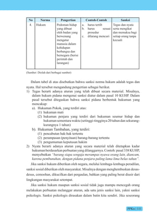 PPKn | 111
No Norma Pengertian Contoh-Contoh Sanksi
4. Hukum Pedoman hidup
yang dibuat
oleh badan yang
berwenang
mengatur
manusia dalam
kehidupan
berbangsa dan
bernegara (berisi
perintah dan
larangan)
a. harus tertib
b. harus sesuai
prosedur
c. dilarang mencuri
Tegas dan nyata
serta mengikat
dan memaksa bagi
setiap orang tanpa
kecuali
(Sumber: Diolah dari berbagai sumber)
Dalam tabel di atas disebutkan bahwa sanksi norma hukum adalah tegas dan
nyata. Hal tersebut mengandung pengertian sebagai berikut.
1) Tegas berarti adanya aturan yang telah dibuat secara material. Misalnya,
dalam hukum pidana mengenai sanksi diatur dalam pasal 10 KUHP. Dalam
pasal tersebut ditegaskan bahwa sanksi pidana berbentuk hukuman yang
mencakup:
a). Hukuman Pokok, yang terdiri atas:
(1) hukuman mati
(2) hukuman penjara yang terdiri dari hukuman seumur hidup dan
hukuman sementara waktu (setinggi-tingginya 20 tahun dan sekurang-
kurangnya 1 tahun)
b). Hukuman Tambahan, yang terdiri:
(1) pencabutan hak-hak tertentu
(2) perampasan (penyitaan) barang-barang tertentu
(3) pengumuman keputusan hakim
2) Nyata berarti adanya aturan yang secara material telah ditetapkan kadar
hukuman berdasarkan perbuatan yang dilanggarnya. Contoh: pasal 338 KUHP,
menyebutkan “barang siapa sengaja merampas nyawa orang lain, diancam,
karena pembunuhan, dengan pidana penjara paling lama lima belas tahun”.
Jika sanksi hukum diberikan oleh negara, melalui lembaga-lembaga peradilan,
sanksi sosial diberikan oleh masyarakat. Misalnya dengan menghembuskan desas-
desus, cemoohan, dikucilkan dari pergaulan, bahkan yang paling berat diusir dari
lingkungan masyarakat setempat.
Jika sanksi hukum maupun sanksi sosial tidak juga mampu mencegah orang
melakukan perbuatan melanggar aturan, ada satu jenis sanksi lain, yakni sanksi
psikologis. Sanksi psikologis dirasakan dalam batin kita sendiri. Jika seseorang
 