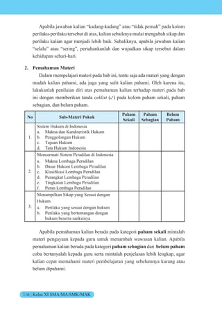 116 | Kelas XI SMA/MA/SMK/MAK
Apabila jawaban kalian “kadang-kadang” atau “tidak pernah” pada kolom
perilaku-perilaku tersebut di atas, kalian sebaiknya mulai mengubah sikap dan
perilaku kalian agar menjadi lebih baik. Sebaliknya, apabila jawaban kalian
“selalu” atau “sering”, pertahankanlah dan wujudkan sikap tersebut dalam
kehidupan sehari-hari.
2. Pemahaman Materi
Dalam mempelajari materi pada bab ini, tentu saja ada materi yang dengan
mudah kalian pahami, ada juga yang sulit kalian pahami. Oleh karena itu,
lakukanlah penilaian diri atas pemahaman kalian terhadap materi pada bab
ini dengan memberikan tanda ceklist (✓) pada kolom paham sekali, paham
sebagian, dan belum paham.
No Sub-Materi Pokok
Paham
Sekali
Paham
Sebagian
Belum
Paham
1.
Sistem Hukum di Indonesia
a. Makna dan Karakteristik Hukum
b. Penggolongan Hukum
c. Tujuan Hukum
d. Tata Hukum Indonesia
2.
Mencermati Sistem Peradilan di Indonesia
a. Makna Lembaga Peradilan
b. Dasar Hukum Lembaga Peradilan
c. lasifikasi embaga Peradilan
d. Perangkat Lembaga Peradilan
e. Tingkatan Lembaga Peradilan
f. Peran Lembaga Peradilan
3.
Menampilkan Sikap yang Sesuai dengan
Hukum
a. Perilaku yang sesuai dengan hukum
b. Perilaku yang bertentangan dengan
hukum beserta sanksinya
Apabila pemahaman kalian berada pada kategori paham sekali mintalah
materi pengayaan kepada guru untuk menambah wawasan kalian. Apabila
pemahaman kalian berada pada kategori paham sebagian dan belum paham
coba bertanyalah kepada guru serta mintalah penjelasan lebih lengkap, agar
kalian cepat memahami materi pembelajaran yang sebelumnya kurang atau
belum dipahami.
 