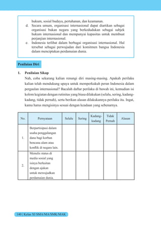 140 | Kelas XI SMA/MA/SMK/MAK
hukum, sosial budaya, pertahanan, dan keamanan.
d. Secara umum, organisasi internasional dapat diartikan sebagai
organisasi bukan negara yang berkedudukan sebagai subjek
hukum internasional dan mempunyai kapasitas untuk membuat
perjanjian internasional.
e. Indonesia terlibat dalam berbagai organisasi internasional. Hal
tersebut sebagai perwujudan dari komitmen bangsa Indonesia
dalam menciptakan perdamaian dunia.
Penilaian Diri
1. Penilaian Sikap
Nah, coba sekarang kalian renungi diri masing-masing. Apakah perilaku
kalian telah mendukung upaya untuk memperkukuh peran Indonesia dalam
pergaulan internasional? Bacalah daftar perilaku di bawah ini, kemudian isi
kolom kegiatan dengan rutinitas yang biasa dilakukan (selalu, sering, kadang-
kadang, tidak pernah), serta berikan alasan dilakukannya perilaku itu. Ingat,
kamu harus mengisinya sesuai dengan keadaan yang sebenarnya.
No. Pernyataan Selalu Sering
Kadang-
kadang
Tidak
Pernah
Alasan
1.
Berpartisipasi dalam
usaha penggalangan
dana bagi korban
bencana alam atau
k nflik di negara lain.
2.
Menulis status di
media sosial yang
isinya berkaitan
dengan ajakan
untuk mewujudkan
perdamaian dunia.
 
