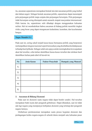 PPKn | 151
itu, ancaman separatisme merupakan bentuk lain dari ancaman politik yang timbul
dari dalam negeri. Sebagai bentuk ancaman politik, separatisme dapat menempuh
pola perjuangan politik tanpa senjata dan perjuangan bersenjata. Pola perjuangan
tidak bersenjata sering ditempuh untuk menarik simpati masyarakat internasional.
Oleh karena itu, separatisme sulit dihadapi dengan menggunakan kekuatan
militer. Hal ini membuktikan bahwa ancaman di bidang politik memiliki tingkat
risiko yang besar yang dapat mengancam kedaulatan, keutuhan, dan keselamatan
bangsa.
Tugas Mandiri 5.1
Pada saat ini, sering sekali terjadi kasus-kasus bernuansa politik yang berpotensi
melumpuhkanintegrasinasionalsepertikerusuhanyangdisebabkanketidakpuasan
terhadap hasil pilkada. Sebagai salah satu upaya untuk meningkatkan kewaspadaan
akan hal tersebut, c ba kalian identifikasi kasus-kasus tersebut dan tuliskan hasil
identifikasi kalian pada tabel di ba ah ini.
No Jenis Kasus Faktor Penyebab Dampak yang Muncul
1.
2.
3.
4.
5.
3. Ancaman di Bidang Ekonomi
Pada saat ini ekonomi suatu negara tidak dapat berdiri sendiri. Hal tersebut
merupakan bukti nyata dari pengaruh globalisasi. Dapat dikatakan, saat ini tidak
ada lagi negara yang mempunyai kebijakan ekonomi yang tertutup dari pengaruh
negara lainnya.
Globalisasi perekonomian merupakan suatu proses kegiatan ekonomi dan
perdagangan ketika negara-negara di seluruh dunia menjadi satu kekuatan pasar
 