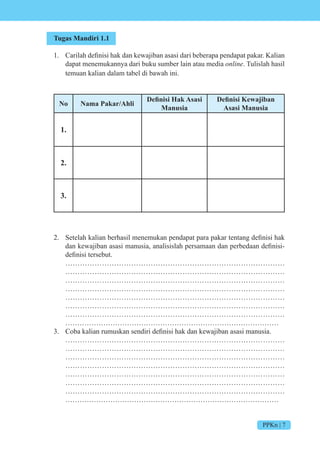 PPKn | 7
Tugas Mandiri 1.1
1. arilah definisi hak dan ke a iban asasi dari beberapa pendapat pakar. alian
dapat menemukannya dari buku sumber lain atau media online. Tulislah hasil
temuan kalian dalam tabel di bawah ini.
No Nama Pakar/Ahli
e isi k s si
Manusia
e isi e i
Asasi Manusia
1.
2.
3.
2. etelah kalian berhasil menemukan pendapat para pakar tentang definisi hak
dan ke a iban asasi manusia, analisislah persamaan dan perbedaan definisi-
definisi tersebut.
………………………………………………………………………………
………………………………………………………………………………
………………………………………………………………………………
………………………………………………………………………………
………………………………………………………………………………
………………………………………………………………………………
………………………………………………………………………………
………………………………………………………………………………
3. ba kalian rumuskan sendiri definisi hak dan ke a iban asasi manusia.
………………………………………………………………………………
………………………………………………………………………………
………………………………………………………………………………
………………………………………………………………………………
………………………………………………………………………………
………………………………………………………………………………
………………………………………………………………………………
………………………………………………………………………………
 