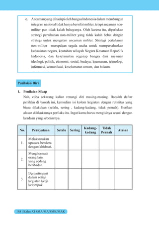 168 | Kelas XI SMA/MA/SMK/MAK
e. AncamanyangdihadapiolehbangsaIndonesiadalammembangun
integrasi nasional tidak hanya bersifat militer, tetapi ancaman non-
militer pun tidak kalah bahayanya. Oleh karena itu, diperlukan
strategi pertahanan non-militer yang tidak kalah hebat dengan
strategi untuk mengatasi ancaman militer. Strategi pertahanan
non-militer merupakan segala usaha untuk mempertahankan
kedaulatan negara, keutuhan wilayah Negara Kesatuan Republik
Indonesia, dan keselamatan segenap bangsa dari ancaman
ideologi, politik, ekonomi, sosial, budaya, keamanan, teknologi,
informasi, komunikasi, keselamatan umum, dan hukum.
Penilaian Diri
1. Penilaian Sikap
Nah, coba sekarang kalian renungi diri masing-masing. Bacalah daftar
perilaku di bawah ini, kemudian isi kolom kegiatan dengan rutinitas yang
biasa dilakukan (selalu, sering , kadang-kadang, tidak pernah). Berikan
alasan dilakukannya perilaku itu. Ingat kamu harus mengisinya sesuai dengan
keadaan yang sebenarnya.
No. Pernyataan Selalu Sering
Kadang-
kadang
Tidak
Pernah
Alasan
1.
Melaksanakan
upacara bendera
dengan khidmat.
2.
Menghormati
orang lain
yang sedang
beribadah.
3.
Berpartisipasi
dalam setiap
kegiatan kerja
kelompok.
 