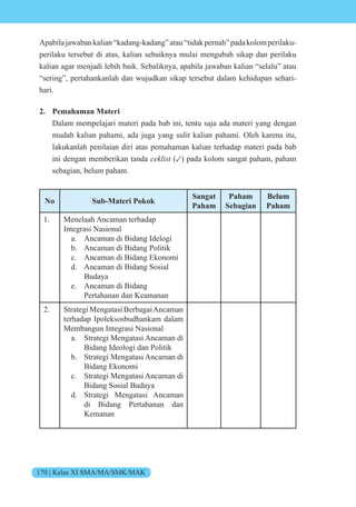 170 | Kelas XI SMA/MA/SMK/MAK
Apabilajawabankalian“kadang-kadang”atau“tidakpernah”padakolomperilaku-
perilaku tersebut di atas, kalian sebaiknya mulai mengubah sikap dan perilaku
kalian agar menjadi lebih baik. Sebaliknya, apabila jawaban kalian “selalu” atau
“sering”, pertahankanlah dan wujudkan sikap tersebut dalam kehidupan sehari-
hari.
2. Pemahaman Materi
Dalam mempelajari materi pada bab ini, tentu saja ada materi yang dengan
mudah kalian pahami, ada juga yang sulit kalian pahami. Oleh karena itu,
lakukanlah penilaian diri atas pemahaman kalian terhadap materi pada bab
ini dengan memberikan tanda ceklist (✓) pada kolom sangat paham, paham
sebagian, belum paham.
No Sub-Materi Pokok
Sangat
Paham
Paham
Sebagian
Belum
Paham
1. Menelaah Ancaman terhadap
Integrasi Nasional
a. Ancaman di Bidang Idelogi
b. Ancaman di Bidang Politik
c. Ancaman di Bidang Ekonomi
d. Ancaman di Bidang Sosial
Budaya
e. Ancaman di Bidang
Pertahanan dan Keamanan
2. Strategi Mengatasi BerbagaiAncaman
terhadap Ipoleksosbudhankam dalam
Membangun Integrasi Nasional
a. Strategi Mengatasi Ancaman di
Bidang Ideologi dan Politik
b. Strategi Mengatasi Ancaman di
Bidang Ekonomi
c. Strategi Mengatasi Ancaman di
Bidang Sosial Budaya
d. Strategi Mengatasi Ancaman
di Bidang Pertahanan dan
Kemanan
 