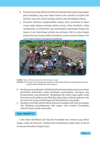 PPKn | 9
b. Kemanusiaan yang adil dan beradab menempatkan hak setiap warga negara
pada kedudukan yang sama dalam hukum serta memiliki kewajiban dan
hak-hak yang sama untuk mendapat jaminan dan perlindungan hukum.
c. Persatuan Indonesia mengamanatkan adanya unsur pemersatu di antara
warga negara dengan semangat gotong royong, saling membantu, saling
menghormati, rela berkorban, dan menempatkan kepentingan bangsa dan
negara di atas kepentingan pribadi atau golongan. Hal ini sesuai dengan
prinsip hak asasi manusia bahwa hendaknya sesama manusia bergaul satu
sama lainnya dalam semangat persaudaraan.
Sumber: http://indonesiaexpat.biz/other/gotong-royong/
Gambar 1.3 Gotong royong sebagai perwujudan sila Persatuan Indonesia mengandung nilai-nilai
penghormatan terhadap hak asasi manusia
d. Kerakyatanyangdipimpinolehhikmatkebijaksanaandalampermusyawaratan
perwakilan dicerminkan dalam kehidupan pemerintahan, bernegara, dan
bermasyarakat yang demokratis. Menghargai hak setiap warga negara untuk
bermusyawarah mufakat yang dilakukan tanpa adanya tekanan, paksaan, atau
pun intervensi yang membelenggu hak-hak partisipasi masyarakat.
e. Keadilan sosial bagi seluruh rakyat Indonesia mengakui hak milik perorangan
dan dilindungi pemanfaatannya oleh negara serta memberi kesempatan
sebesar-besarnya pada masyarakat.
Tugas Mandiri 1.2
ba kalian identifikasi enis hak dan ke a iban asasi manusia yang terkait
dengan setiap sila Pancasila. uliskan hasil identifikasimu dalam tabel di ba ah
ini dan presentasikan di depan kelas!
 