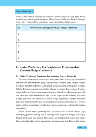 PPKn | 191
Tugas Mandiri 6.2
ba kalian lakukan identifikasi mengenai bentuk perilaku yang dapat kalian
tampilkan sebagai wujud kebanggaan sebagai bangsa Indonesia dalam kehidupan
sehari-hari. uliskan hasil identifikasi kalian dalam tabel di ba ah ini.
No Perwujudan Kebanggaan sebagai Bangsa Indonesia
1.
2.
3.
4.
5.
C. Faktor Pendorong dan Penghambat Persatuan dan
Kesatuan Bangsa Indonesia
1. Faktor Pendorong Persatuan dan Kesatuan Bangsa Indonesia
Persatuan dan kesatuan suatu negara merupakan faktor utama yang menentukan
keberhasilan pembangunan yang dijalankannya. Begitu juga dengan Negara
Kesatuan Republik Indonesia yang tengah melaksanakan pembangunan di segala
bidang. Indonesia sangat memerlukan adanya persatuan dan kesatuan di antara
rakyat Indonesia. Suatu program pembangunan tidak akan terlaksana dengan baik
dan mencapai suatu keberhasilan jika kondisi negara terpecah belah atau tidak
adanya persatuan dan kesatuan di antara warga negaranya. Dengan demikian,
persatuan dan kesatuan Negara Kesatuan Republik Indonesia mempunyai peranan
penting dalam menentukan keberhasilan pembangunan yang sedang dilaksanakan
negara kita.
Selain dalam aspek pembangunan, persatuan dan kesatuan bangsa juga
memegang peranan penting dalam meningkatkan harga diri bangsa di hadapan
bangsa dan negara lain. Bangsa dan negara lain menghormati bangsa dan negara
kita, serta tidak akan berani mencampuri urusan negara kita. Bangsa dan negara
 