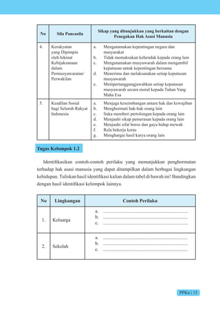 PPKn | 15
No Sila Pancasila
Sikap yang ditunjukkan yang berkaitan dengan
Penegakan Hak Asasi Manusia
4. Kerakyatan
yang Dipimpin
oleh hikmat
Kebijaksanaan
dalam
Permusyawaratan/
Perwakilan
a. Mengutamakan kepentingan negara dan
masyarakat
b. Tidak memaksakan kehendak kepada orang lain
c. Mengutamakan musyawarah dalam mengambil
keputusan untuk kepentingan bersama
d. Menerima dan melaksanakan setiap keputusan
musyawarah
e. Mempertanggungjawabkan setiap keputusan
musyawarah secara moral kepada Tuhan Yang
Maha Esa
5. Keadilan Sosial
bagi Seluruh Rakyat
Indonesia
a. Menjaga keseimbangan antara hak dan kewajiban
b. Menghormati hak-hak orang lain
c. Suka memberi pertolongan kepada orang lain
d. Menjauhi sikap pemerasan kepada orang lain
e. Menjauhi sifat boros dan gaya hidup mewah
f. Rela bekerja keras
g. Menghargai hasil karya orang lain
Tugas Kelompok 1.2
dentifikasikan c nt h-c nt h perilaku yang menun ukkan pengh rmatan
terhadap hak asasi manusia yang dapat ditampilkan dalam berbagai lingkungan
kehidupan. uliskan hasil identifikasi kalian dalam tabel di ba ah ini Bandingkan
dengan hasil identifikasi kel mp k lainnya.
No Lingkungan Contoh Perilaku
1. Keluarga
a. .....................................................................
b. .....................................................................
c. .....................................................................
2. Sekolah
a. .....................................................................
b. .....................................................................
c. .....................................................................
 