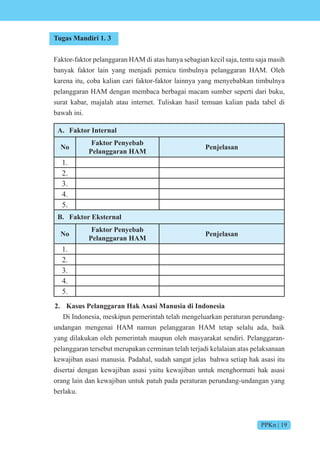 PPKn | 19
Tugas Mandiri 1. 3
Faktor-faktor pelanggaran HAM di atas hanya sebagian kecil saja, tentu saja masih
banyak faktor lain yang menjadi pemicu timbulnya pelanggaran HAM. Oleh
karena itu, coba kalian cari faktor-faktor lainnya yang menyebabkan timbulnya
pelanggaran HAM dengan membaca berbagai macam sumber seperti dari buku,
surat kabar, majalah atau internet. Tuliskan hasil temuan kalian pada tabel di
bawah ini.
A. Faktor Internal
No
Faktor Penyebab
Pelanggaran HAM
Penjelasan
1.
2.
3.
4.
5.
B. Faktor Eksternal
No
Faktor Penyebab
Pelanggaran HAM
Penjelasan
1.
2.
3.
4.
5.
2. Kasus Pelanggaran Hak Asasi Manusia di Indonesia
Di Indonesia, meskipun pemerintah telah mengeluarkan peraturan perundang-
undangan mengenai HAM namun pelanggaran HAM tetap selalu ada, baik
yang dilakukan oleh pemerintah maupun oleh masyarakat sendiri. Pelanggaran-
pelanggaran tersebut merupakan cerminan telah terjadi kelalaian atas pelaksanaan
kewajiban asasi manusia. Padahal, sudah sangat jelas bahwa setiap hak asasi itu
disertai dengan kewajiban asasi yaitu kewajiban untuk menghormati hak asasi
orang lain dan kewajiban untuk patuh pada peraturan perundang-undangan yang
berlaku.
 