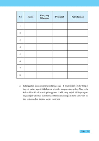 PPKn | 21
No Kasus
Hak yang
Dilanggar
Penyebab Penyelesaian
1.
2.
3.
4.
5.
6.
7.
8.
2. Pelanggaran hak asasi manusia terjadi juga di lingkungan sekitar tempat
tinggal kalian seperti di keluarga, sekolah, ataupun masyarakat. Nah, coba
kalian identifikasi bentuk pelanggaran yang ter adi di lingkungan-
lingkungan tersebut. Tulislah hasil temuan kalian pada tabel di bawah ini
dan informasikan kepada teman yang lain.
 